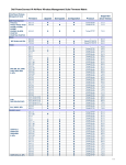 Dell PowerConnect W-Airwave 7.2 Data Sheet