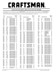 Craftsman 348-piece Parts list