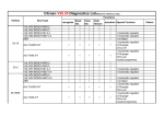 CITROEN V26.05 Data List