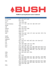 Bush PVRRCU User's Manual