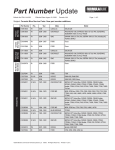 BENDIX PNU-144 User's Manual