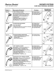 American Standard F109 User's Manual