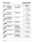 American Standard 8888.055 User's Manual