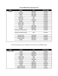 Actron CP9580AL Quick Chart