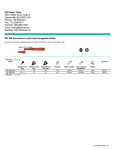 PB Swiss Tools PB 168/0-30