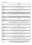 Toshiba Satellite C850-B736