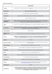 Toshiba Satellite C850-B732