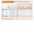 Intermec Duratherm Lightning