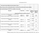 IBM Proventia Network IPS GX5108-CF, Mntc