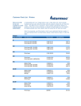 Intermec Printhead 300DPI PM4I/PF4I