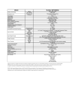 Toshiba TDP-EW25