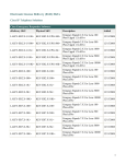 Cisco ASA 5500 SSL VPN 50 User License