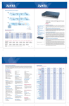ZyXEL ES-4024A Managed Layer 3+ Fast Ethernet Switch