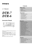 Integra DTR-7.4 Stereo Receiver User Manual
