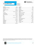 Motorola LM100 Owner`s manual