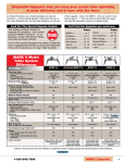 Shopsmith 11" Specifications