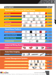 Clipsal 5800WCGA Technical information