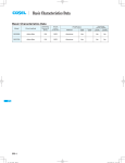 Basic Characteristics Data