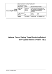 National Cancer Waiting Times Monitoring Dataset CSV