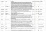 Lot Make Model Description Cond Qty Location Price