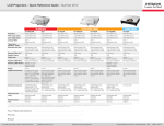 Hitachi Projector Quick Reference Guide