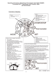 Overview of displays: - Time Expert Time Expert