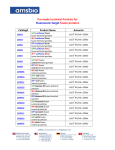 GenTarget`s EcoTMPlasmid DNA Miniprep Kit User Manual