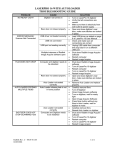 LASERPRO 16 WITH AUTOLOADER TROUBLESHOOTING GUIDE