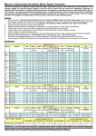 Manual of Sensorless Brushless Motor Speed Controller