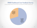 PBMS Dashboard User Feedback Survey