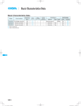 Basic characteristics data • Instruction manual