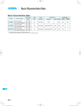 Basic characteristics data • Instruction manual