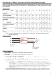 User Manual for FEIGAO Sensorless Brushless Motor