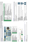 CCTV System Control Keyboard Quick Guide