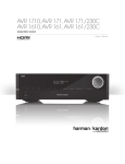 Manual for 5.1 Home Theater Receiver