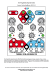 User Manual - 4ms Pedals