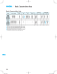 Basic characteristics data • Instruction manual