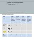 Software and interfaces at a glance: These go together. - ebm