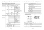 Chapter 3 Instructions for use of the product and specification for