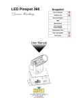 LED Pinspot 360