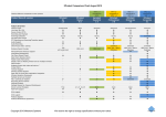 Milestone XProtect Comparison Chart - CBC Group