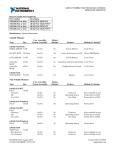 NI cDAQ-9132, NI cDAQ-9134 Letter of Volatility