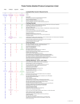 Detailed Product Comparison Chart