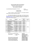 On Line Tender Notice No.36 of 2014-15 e-Tender Notice