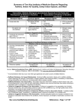 Summary of Two Key Institute of Medicine Reports Regarding