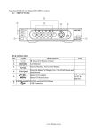 2.1 FRONT PANEL DVR OPERATION NO. LABEL