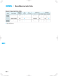 Basic Characteristics Data