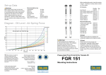 FGR 151 - Ohlins