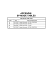 D067/D068/D069/D072 Service Manual Appendix