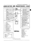 LUBRICATION AND MAINTENANCE CHART IMPERIAL 1
